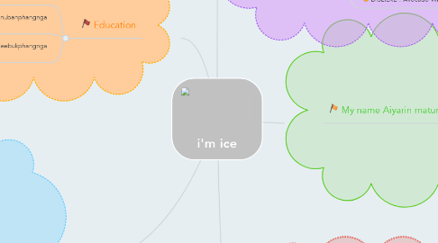 Mind Map: i'm ice