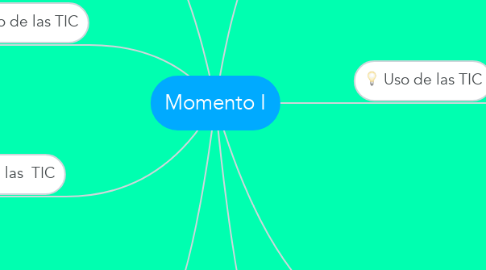 Mind Map: Momento I