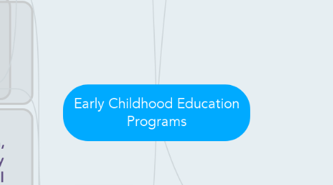 Mind Map: Early Childhood Education Programs
