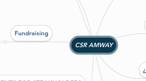 Mind Map: CSR AMWAY