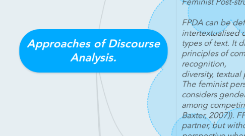 Mind Map: Approaches of Discourse Analysis.