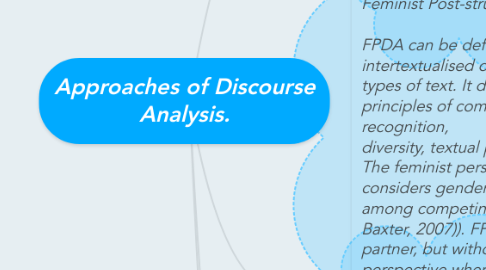 Mind Map: Approaches of Discourse Analysis.