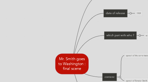 Mind Map: Mr. Smith goes to Washington : final scene
