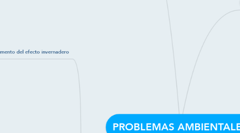 Mind Map: PROBLEMAS AMBIENTALES