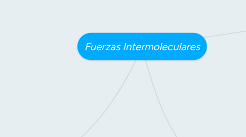 Mind Map: Fuerzas Intermoleculares