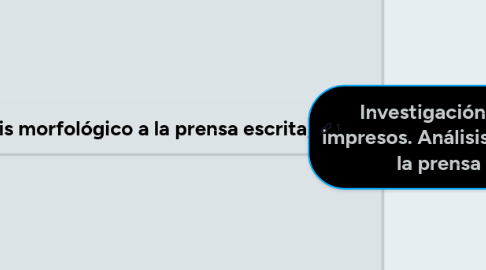 Mind Map: Investigación de Medios impresos. Análisis morfológico a la prensa escrita