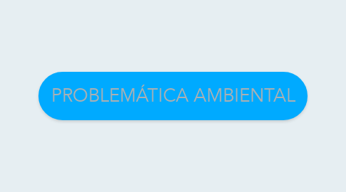 Mind Map: PROBLEMÁTICA AMBIENTAL