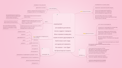 Mind Map: Я БУХГАЛТЕР Ця професія для вмілих, чесних, мудрих і порядних. Вони справжні знавці діла, справ не мають другорядних. Найточніші в світі люди, на їх думку всі зважають. Як сказали – так і буде! Бо бухгалтера всі знають.