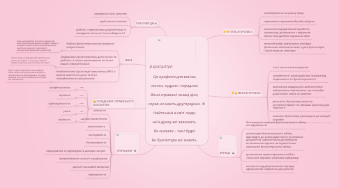 Mind Map: Я БУХГАЛТЕР                                                                                  Ця професія для вмілих,  чесних, мудрих і порядних.  Вони справжні знавці діла,  справ не мають другорядних.  Найточніші в світі люди,  на їх думку всі зважають.  Як сказали – так і буде!  Бо бухгалтера всі знають.