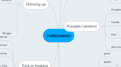 Mind Map: Halloween