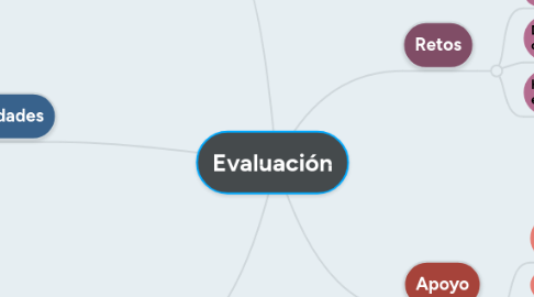 Mind Map: Marco teórico referencial