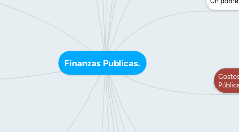 Mind Map: Finanzas Publicas.