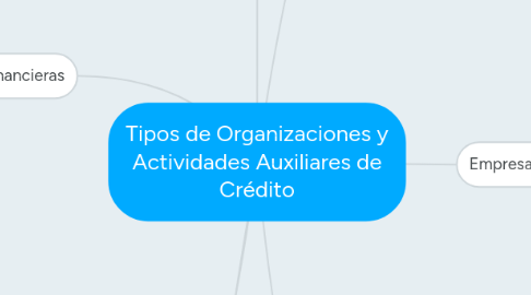 Mind Map: Tipos de Organizaciones y Actividades Auxiliares de Crédito