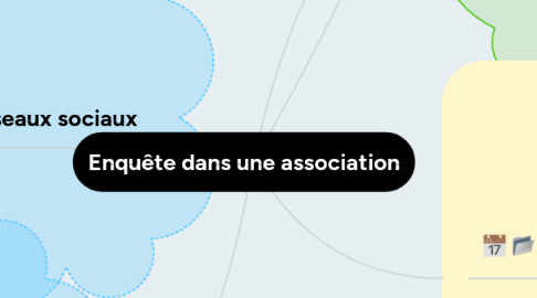 Mind Map: Enquête dans une association