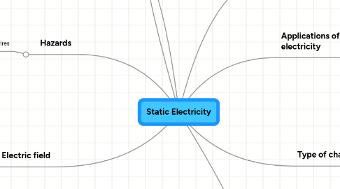 Mind Map: Static Electricity