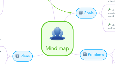 Mind Map: Mind map