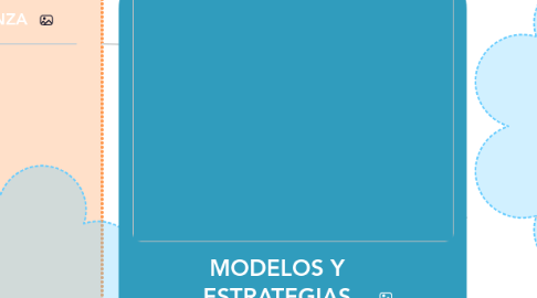 Mind Map: MODELOS Y ESTRATEGIAS DE ENSEÑANZA