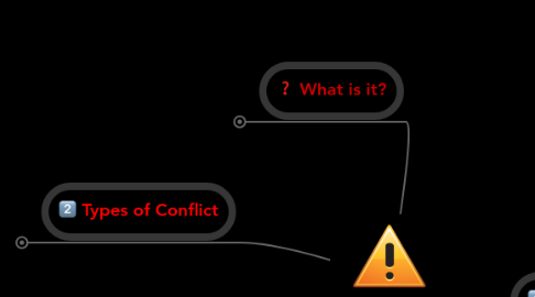 Mind Map: Conflict