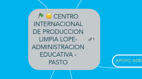 Mind Map: CENTRO INTERNACIONAL DE PRODUCCION LIMPIA LOPE- ADMINISTRACION EDUCATIVA - PASTO