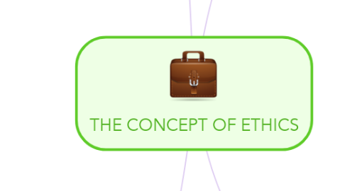 Mind Map: THE CONCEPT OF ETHICS