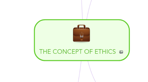 Mind Map: THE CONCEPT OF ETHICS