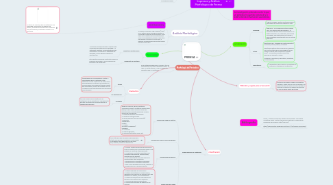 Mind Map: Investigación de Medios Impresos y Análisis Morfológico de Prensa