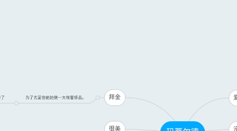 Mind Map: 玛蒂尔德
