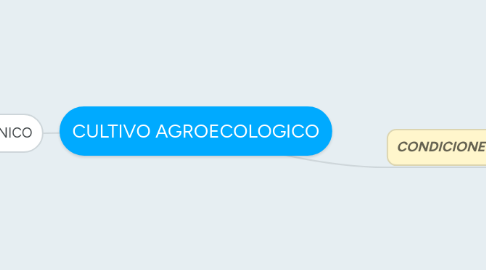 Mind Map: CULTIVO AGROECOLOGICO