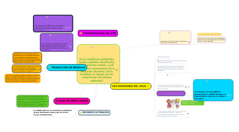 Mind Map: De los problemas ambientales locales y globales identificados en el presente módulo, ¿cuál consideras representativo de tu institución educativa y de tu localidad, en relación con los componentes del enfoque ambiental?