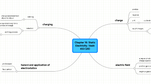 Mind Map: Chapter 16: Static Electricity. Vasin 4S3 (28)