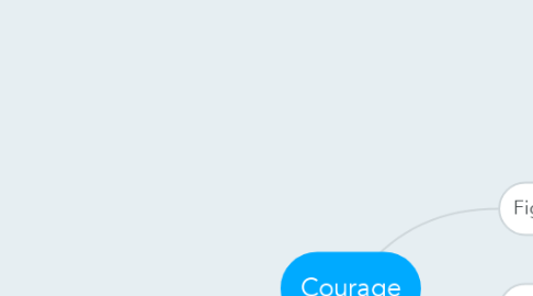 Mind Map: Courage