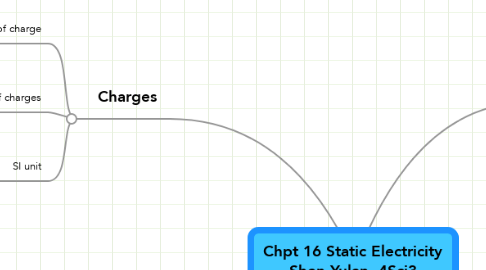 Mind Map: Chpt 16 Static Electricity Shen Yulan, 4Sci3