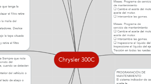 Mind Map: Chrysler 300C