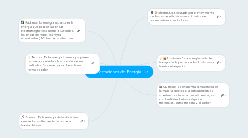 Mind Map: Manifestaciones de Energía