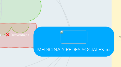 Mind Map: MEDICINA Y REDES SOCIALES