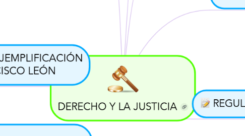 Mind Map: DERECHO Y LA JUSTICIA