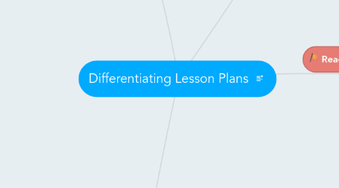 Mind Map: Differentiating Lesson Plans