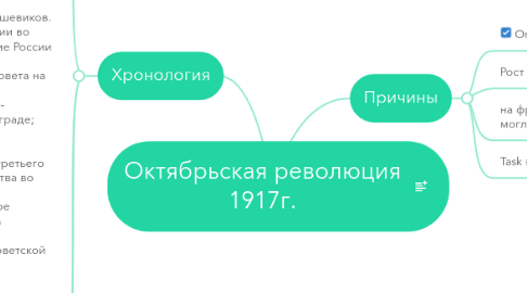 Mind Map: Октябрьская революция 1917г.