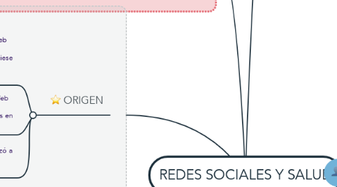 Mind Map: REDES SOCIALES Y SALUD