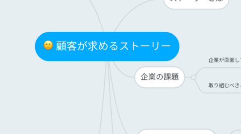 Mind Map: 顧客が求めるストーリー