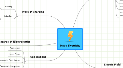 Mind Map: Static Electricity