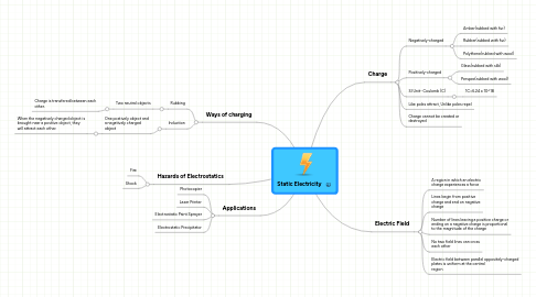 Mind Map: Static Electricity