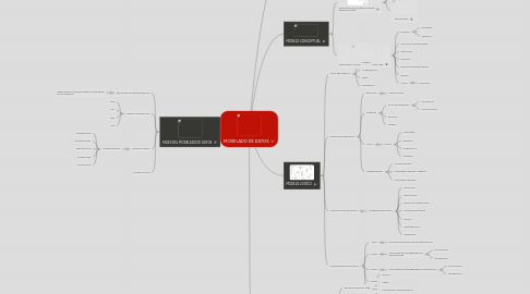 Mind Map: MODELADO DE DATOS