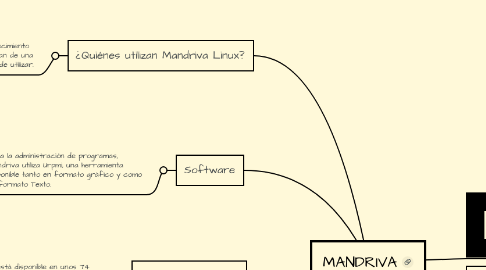 Mind Map: MANDRIVA