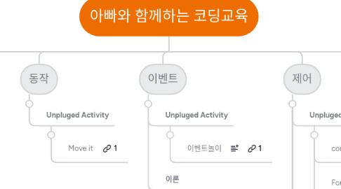 Mind Map: 아빠와 함께하는 코딩교육