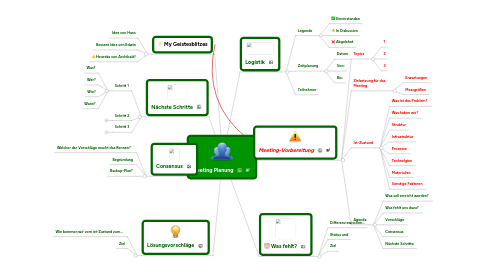 Mind Map: Meeting Planung