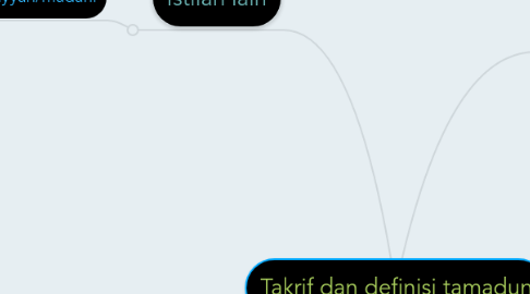 Mind Map: Takrif dan definisi tamadun