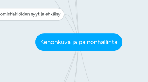 Mind Map: Kehonkuva ja painonhallinta