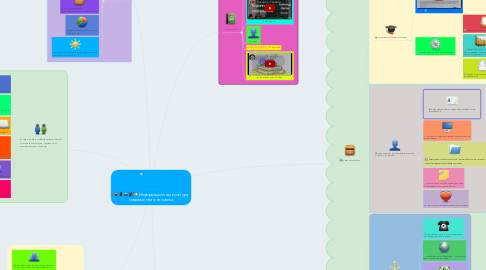 Mind Map: Информационная культура современного человека