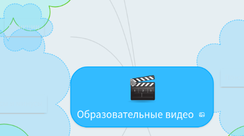 Mind Map: Образовательные видео